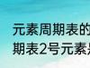 元素周期表的二号元素是什么 元素周期表2号元素是氦吗